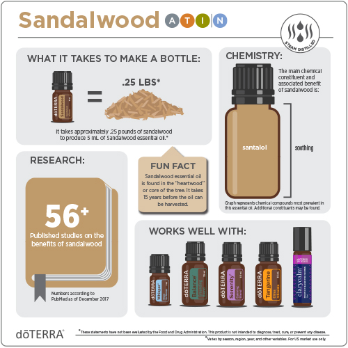 Sandalwood Oil dōTERRA Essential Oils