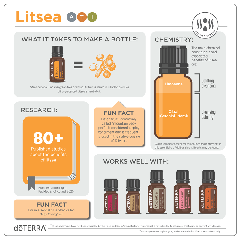 Discover Solutions Litsea Oil Dōterra Essential Oils