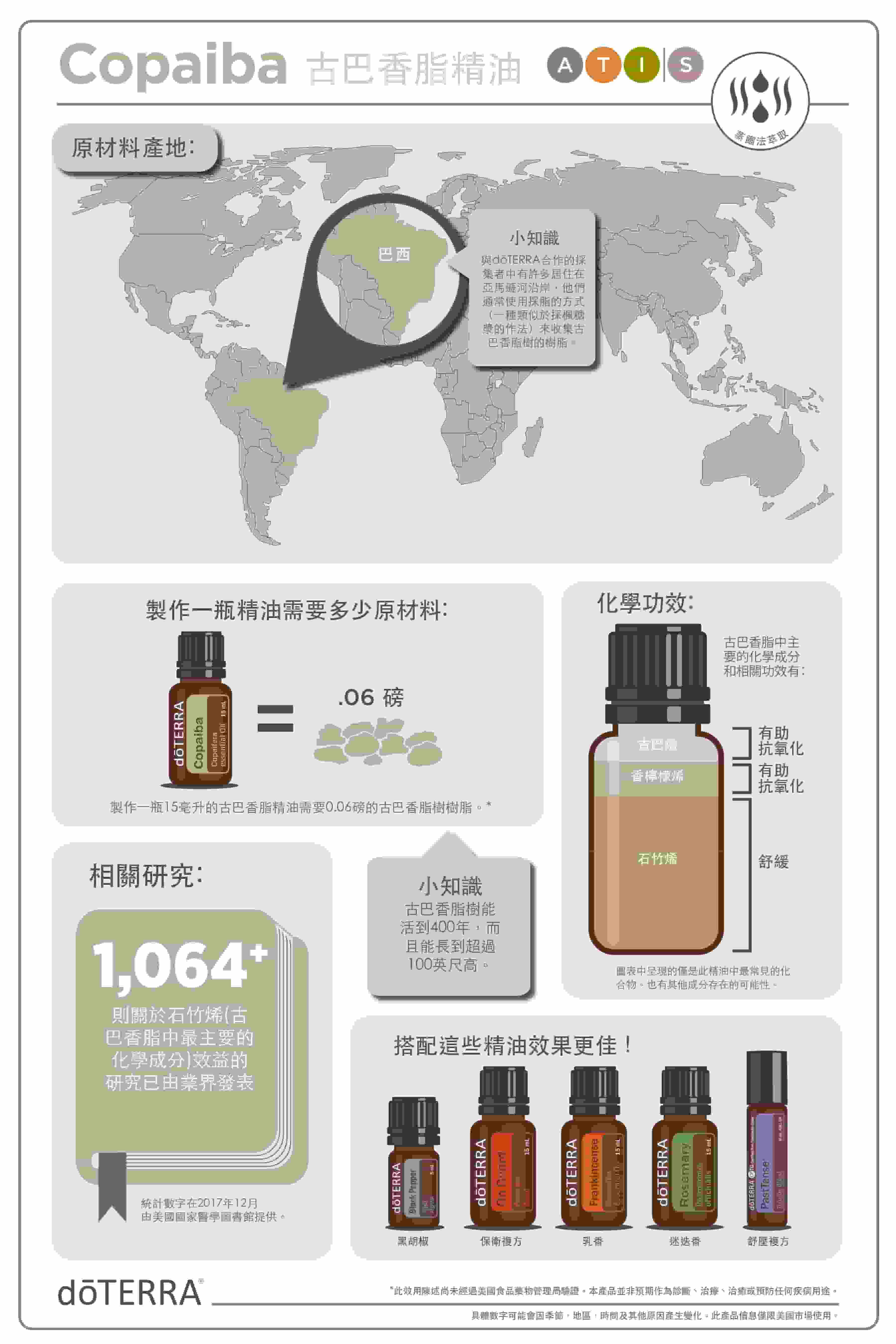 copaiba-infographic-古巴香脂信息图.jpg